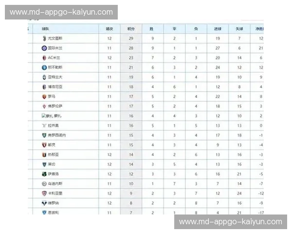 意甲积分榜：读懂赛季脉搏，捕捉每一分的价值